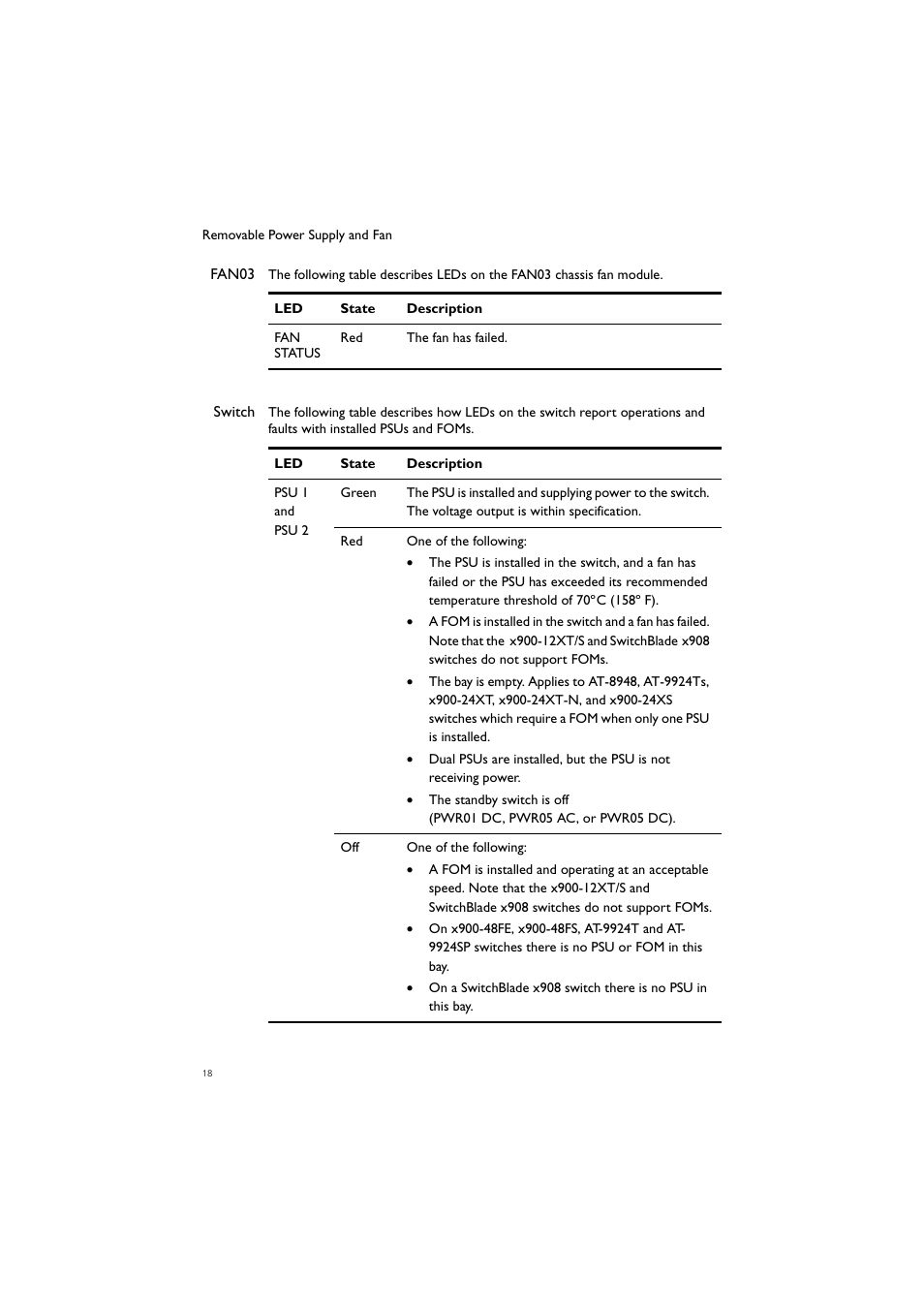 Allied Telesis Removable Power Supply and Fan User Manual | Page 19 / 27