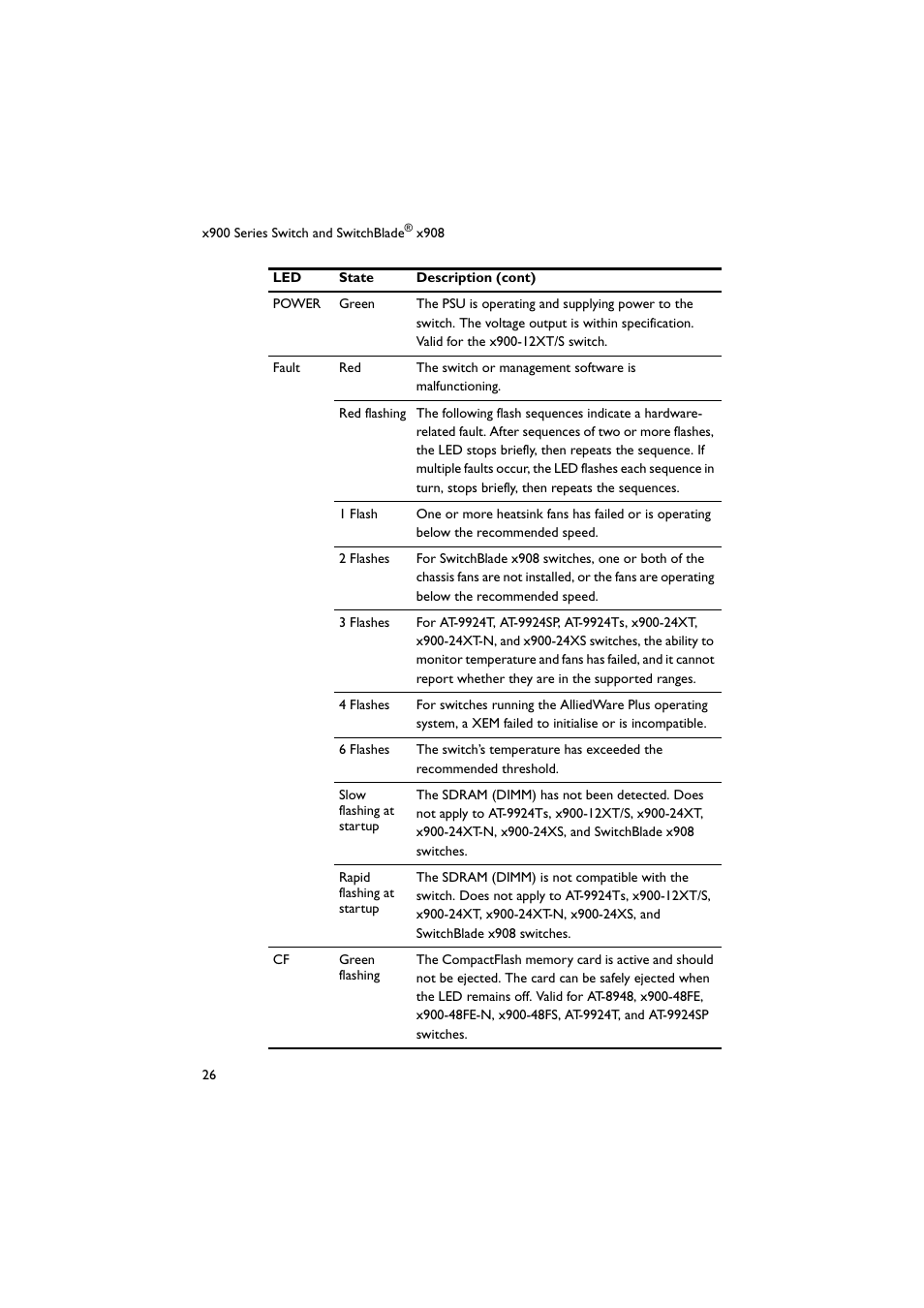 Allied Telesis x900 Series Switch and SwitchBlade x908 User Manual | Page 27 / 55