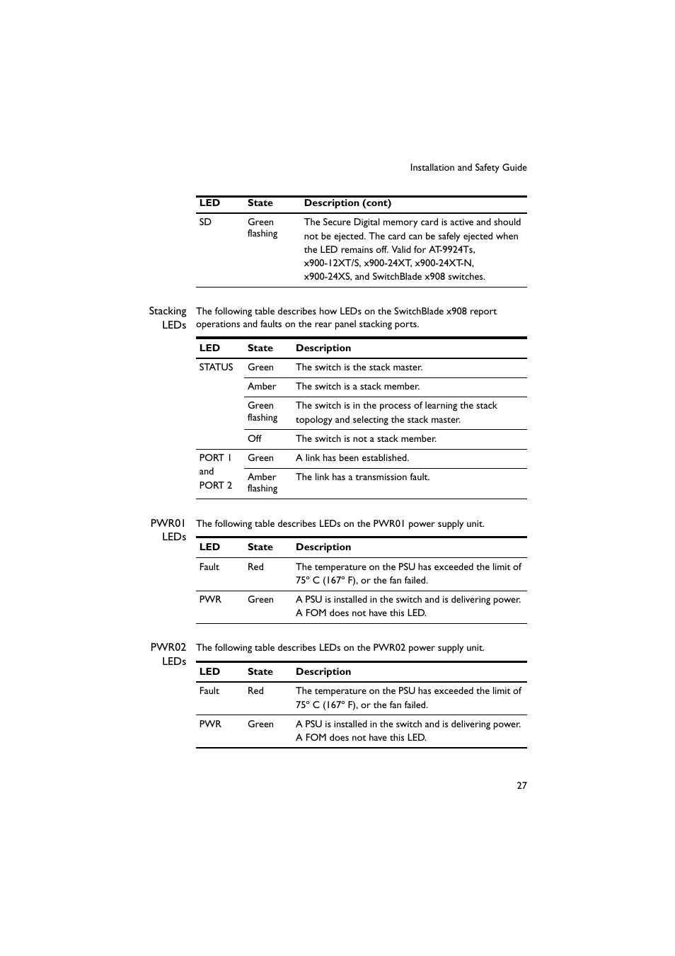 Allied Telesis x900 Series Switch and SwitchBlade x908 User Manual | Page 28 / 55