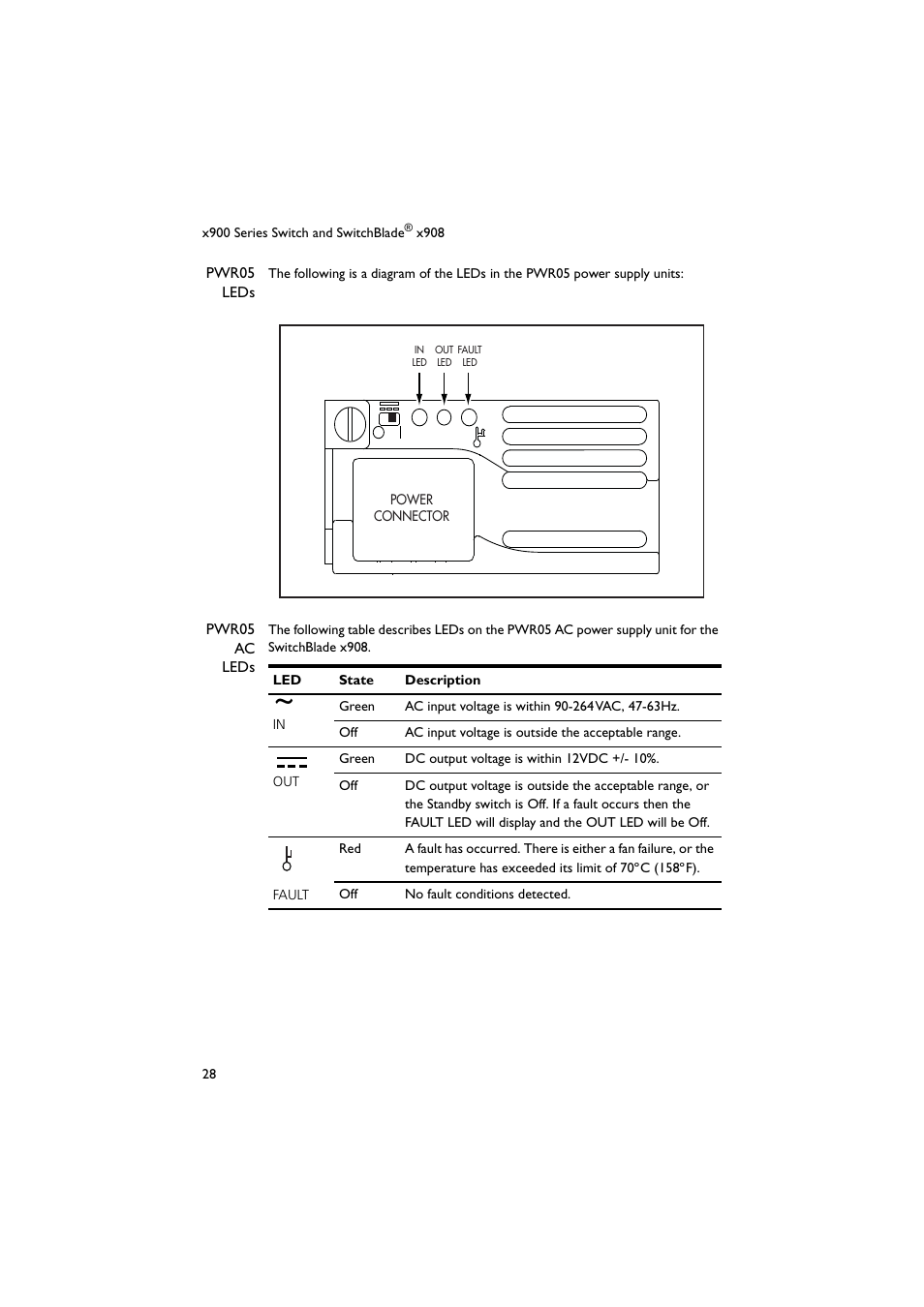 Allied Telesis x900 Series Switch and SwitchBlade x908 User Manual | Page 29 / 55