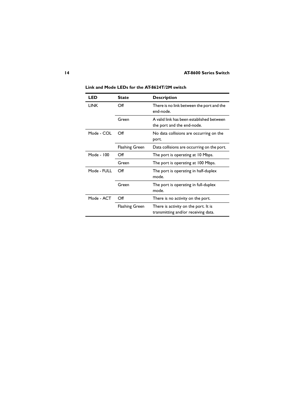 Allied Telesis AT-8600 Series Switch User Manual | Page 15 / 35
