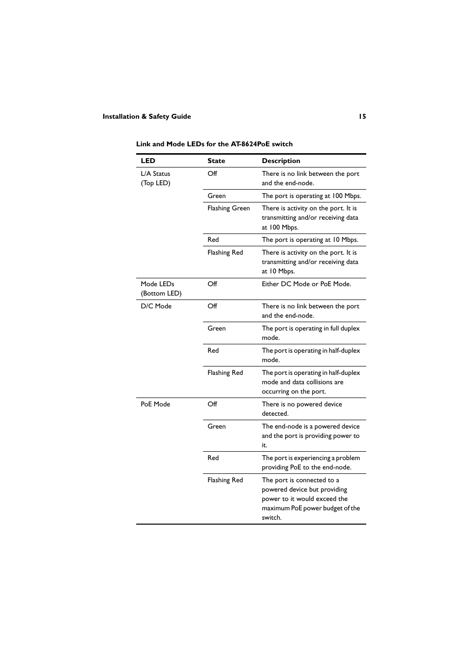 Allied Telesis AT-8600 Series Switch User Manual | Page 16 / 35