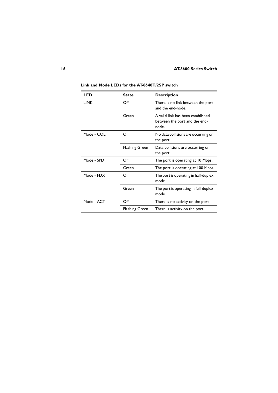 Allied Telesis AT-8600 Series Switch User Manual | Page 17 / 35