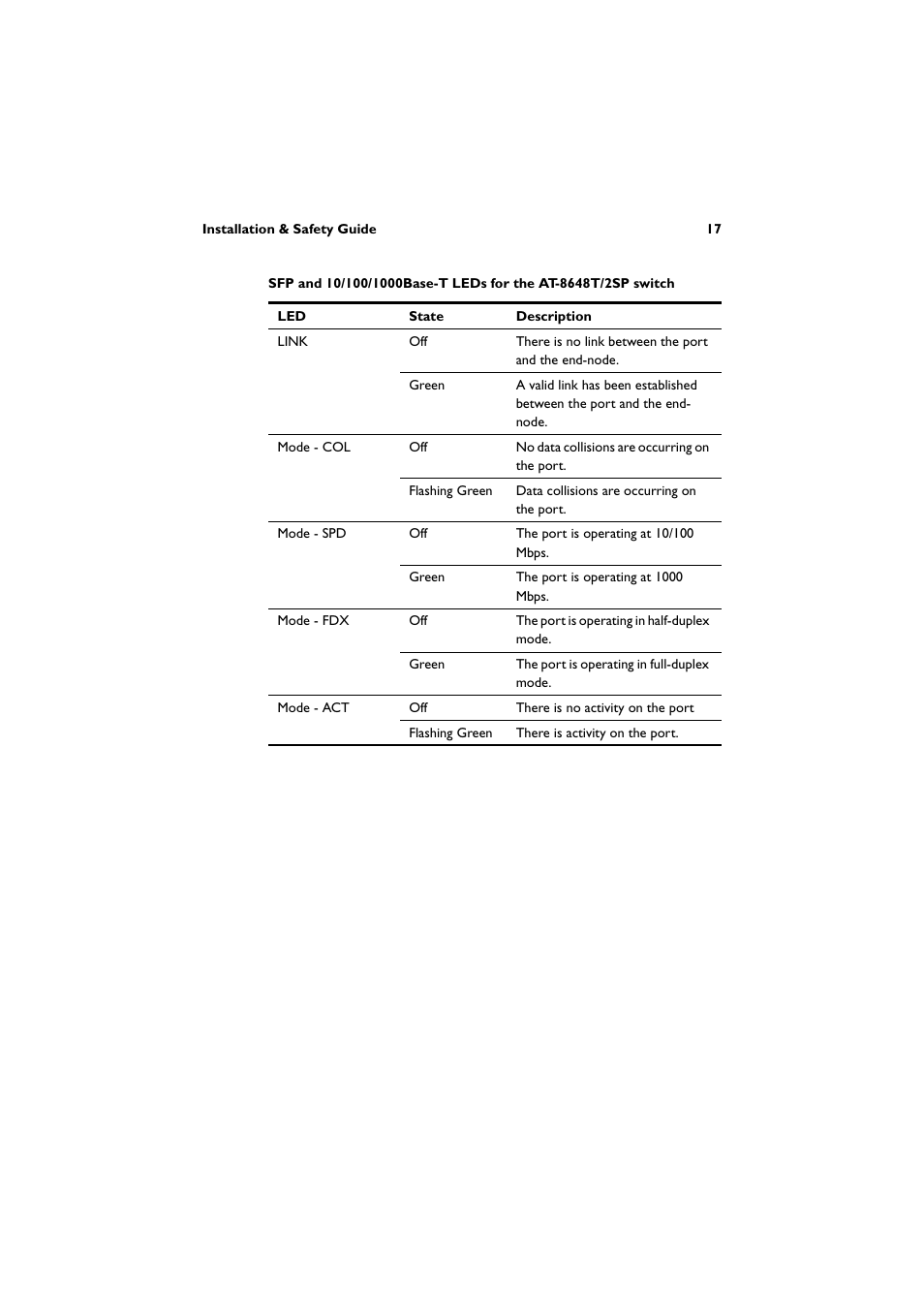 Allied Telesis AT-8600 Series Switch User Manual | Page 18 / 35
