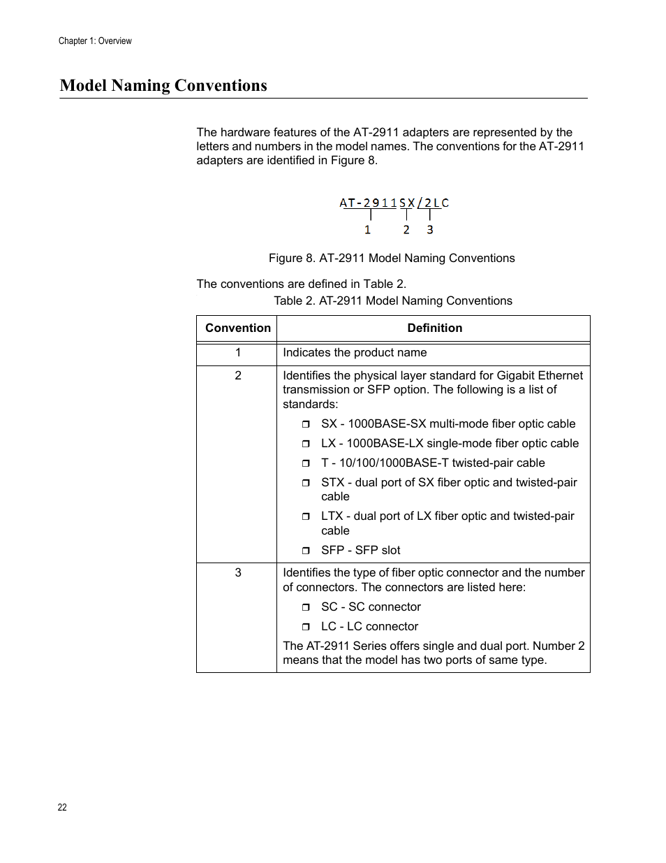 Model naming conventions, Figure 8: at-2911 model naming conventions, Table 2: at-2911 model naming conventions | Allied Telesis AT-2911 Series Adapters User Manual | Page 22 / 120