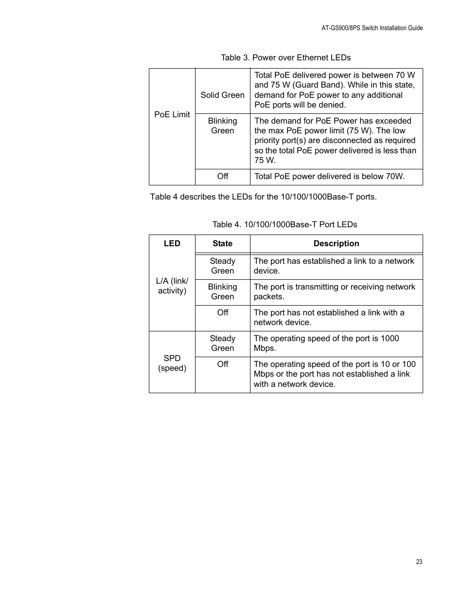 Table 4. 10/100/1000base-t port leds | Allied Telesis AT-GS900/8PS User Manual | Page 23 / 56