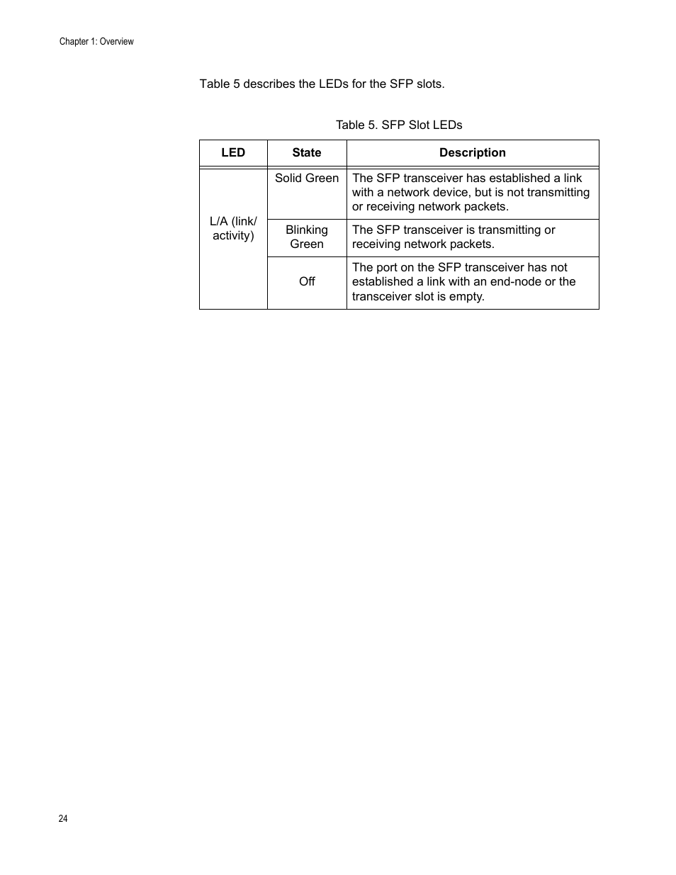 Table 5. sfp slot leds | Allied Telesis AT-GS900/8PS User Manual | Page 24 / 56
