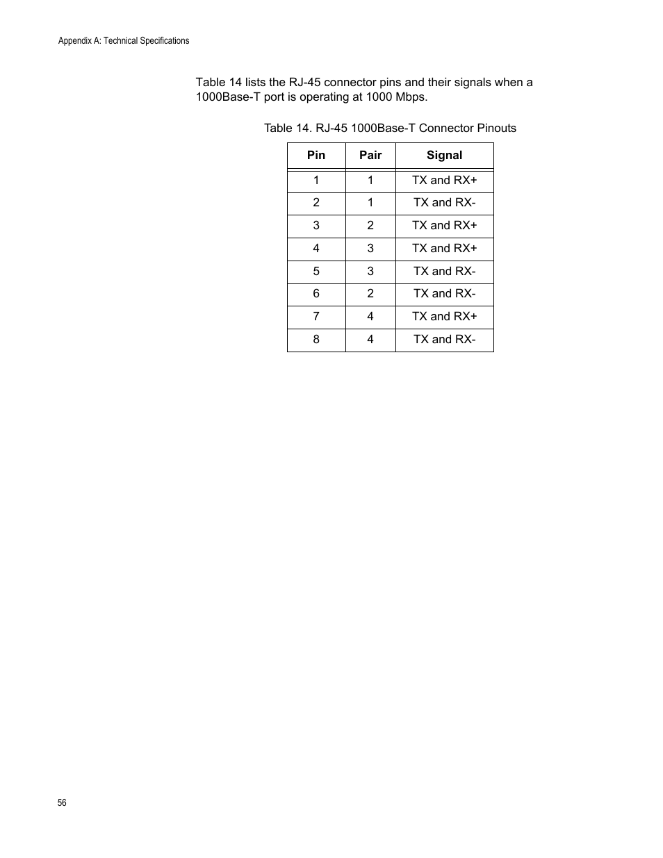 Rj-45 1000base-t connector pinouts | Allied Telesis AT-GS900/8PS User Manual | Page 56 / 56