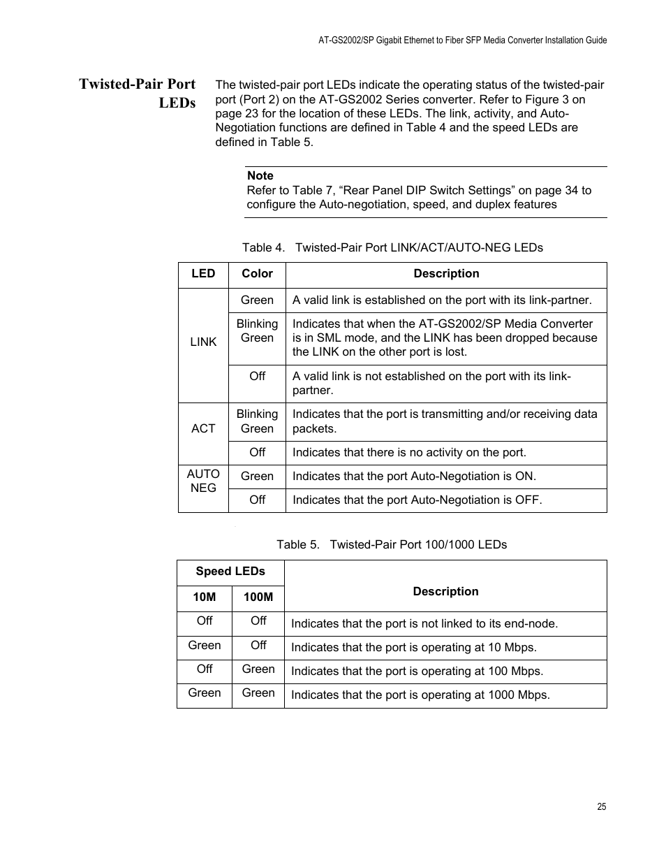 Twisted-pair port leds | Allied Telesis AT-GS2002/SP User Manual | Page 25 / 52