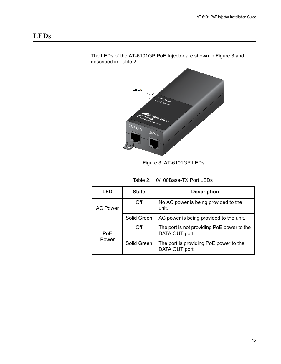 Leds, Figure 3. at-6101gp leds, Table 2. 10/100base-tx port leds | Allied Telesis AT-6101GP User Manual | Page 19 / 34