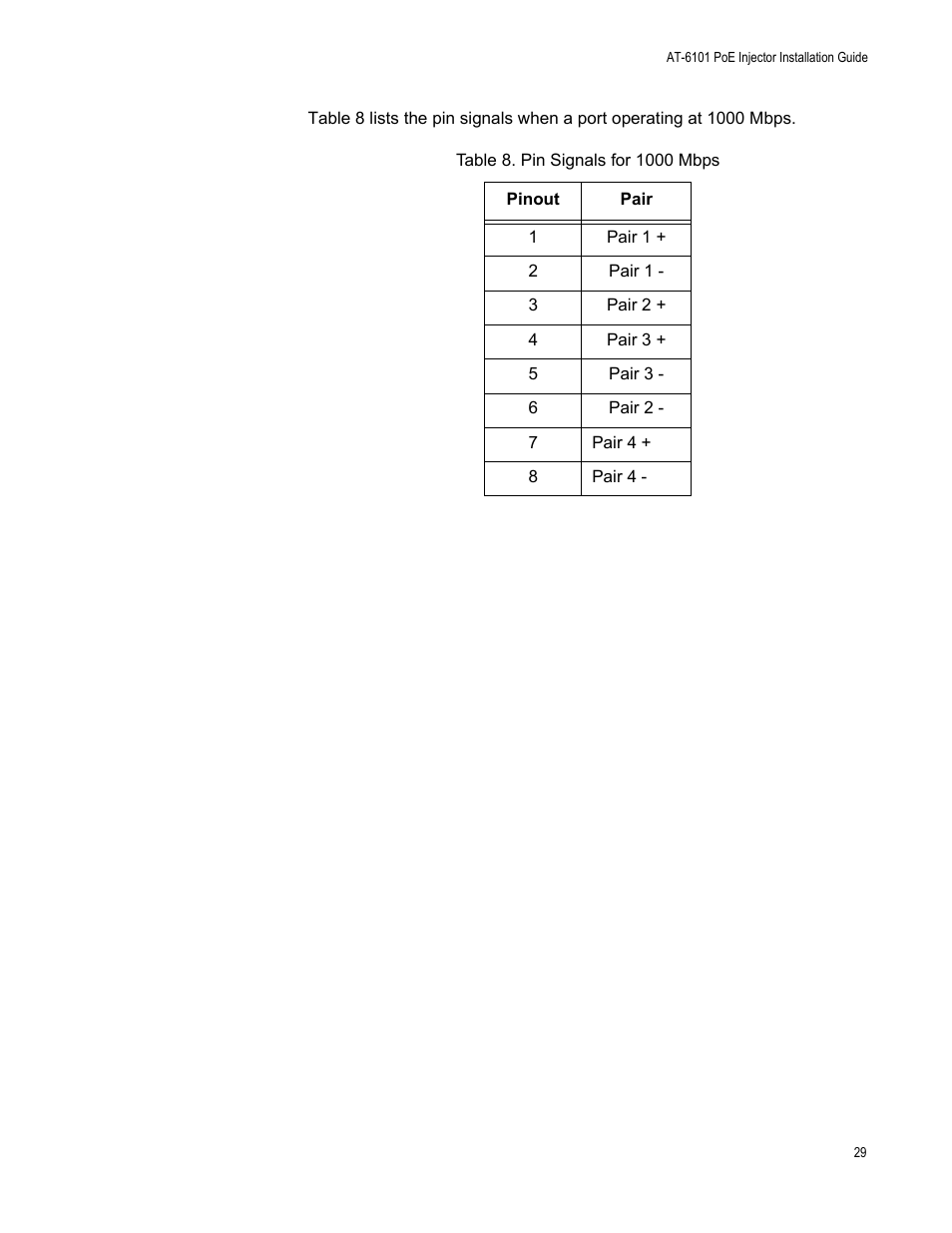 Pin signals for 1000 mbps | Allied Telesis AT-6101GP User Manual | Page 33 / 34
