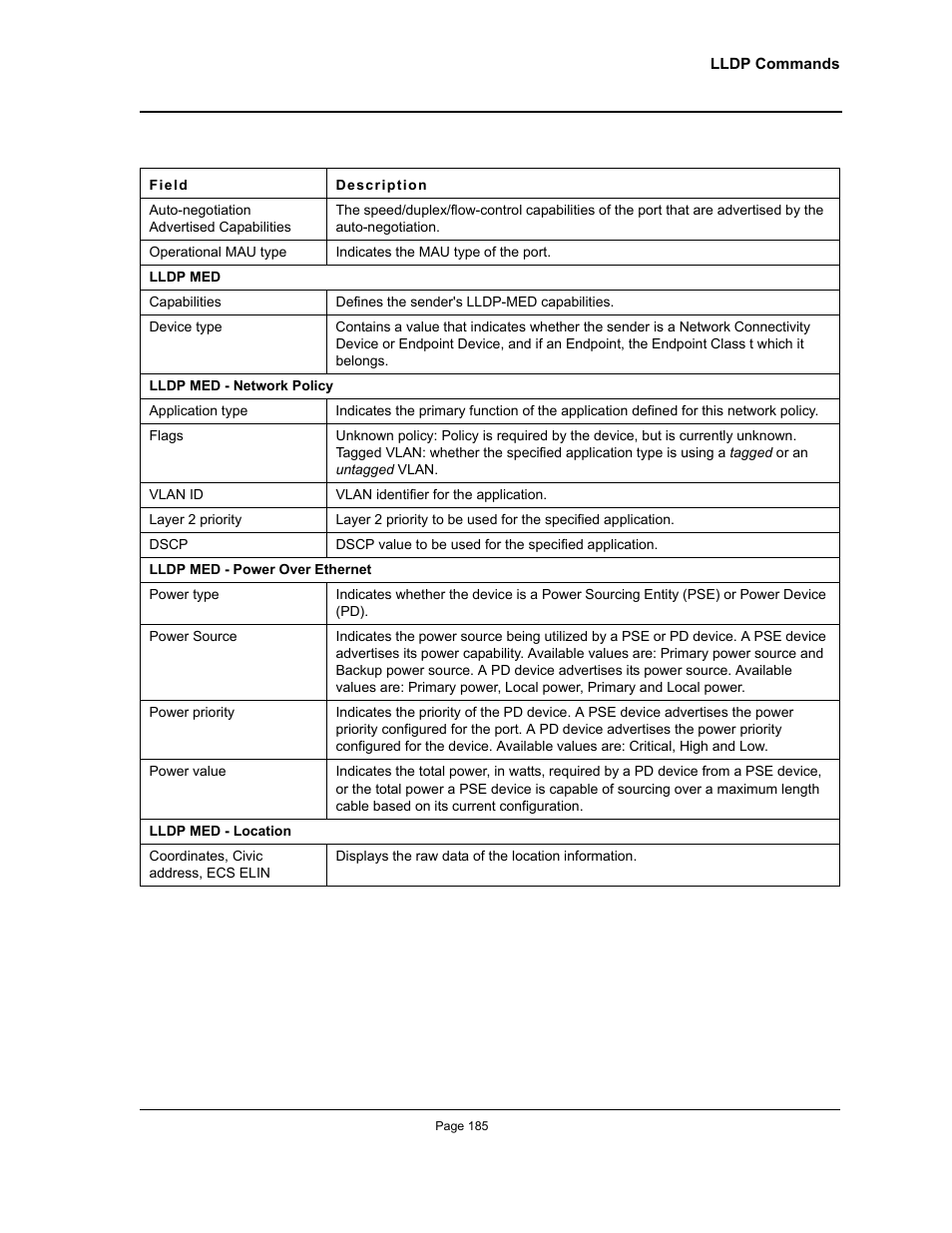 Allied Telesis AT-S95 CLI User Manual | Page 185 / 392