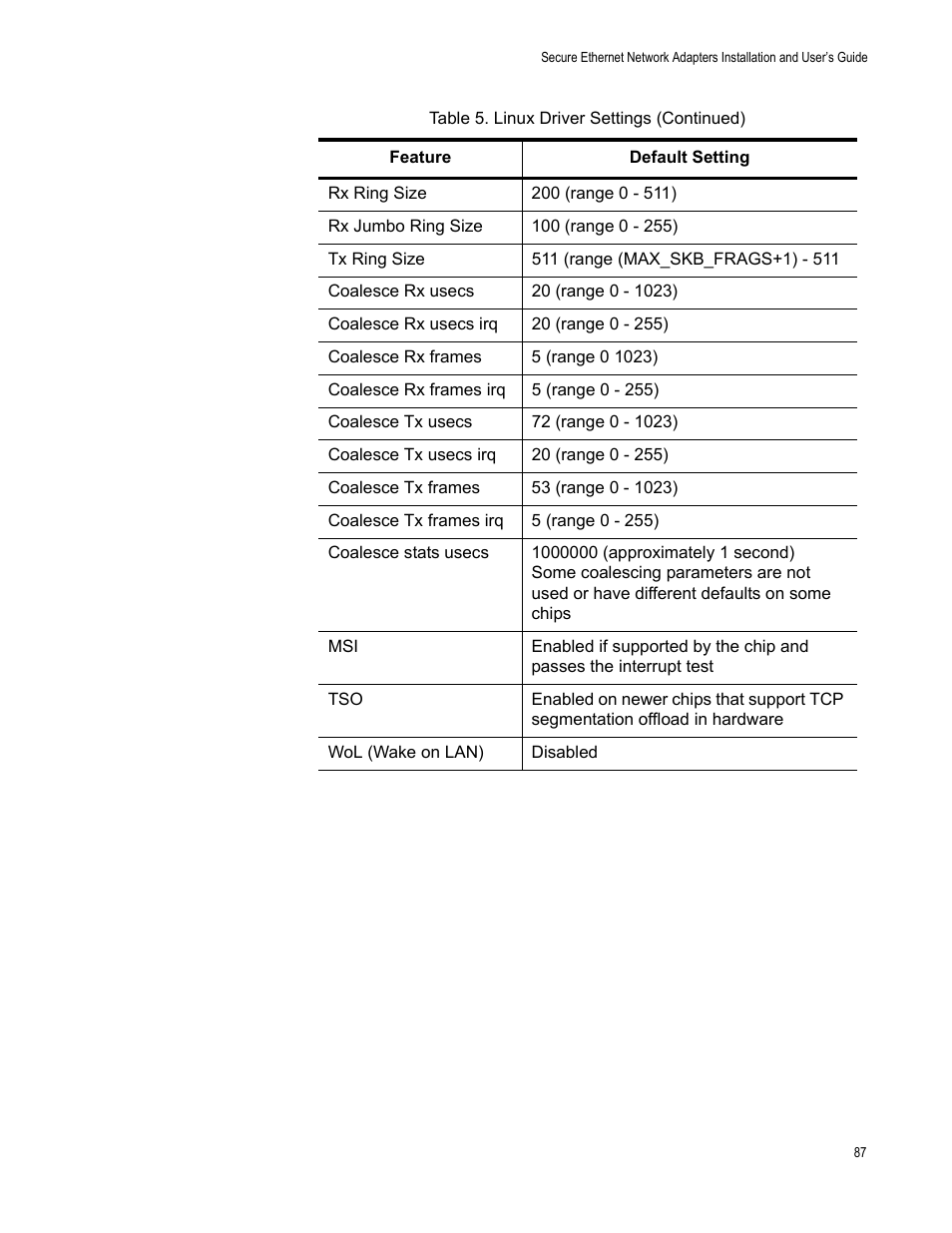 Allied Telesis AT-2912T User Manual | Page 87 / 100