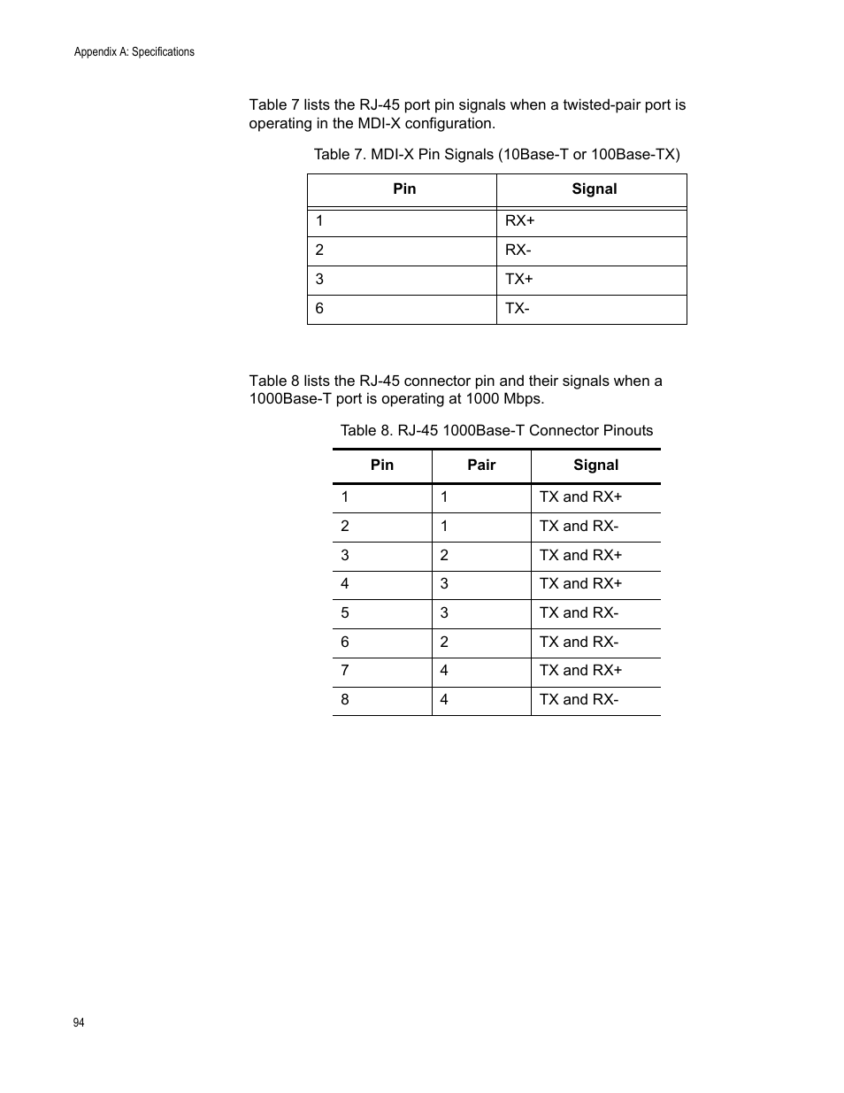 Ble 9: rj-45 1000base-t connector pinouts | Allied Telesis AT-2912T User Manual | Page 94 / 100