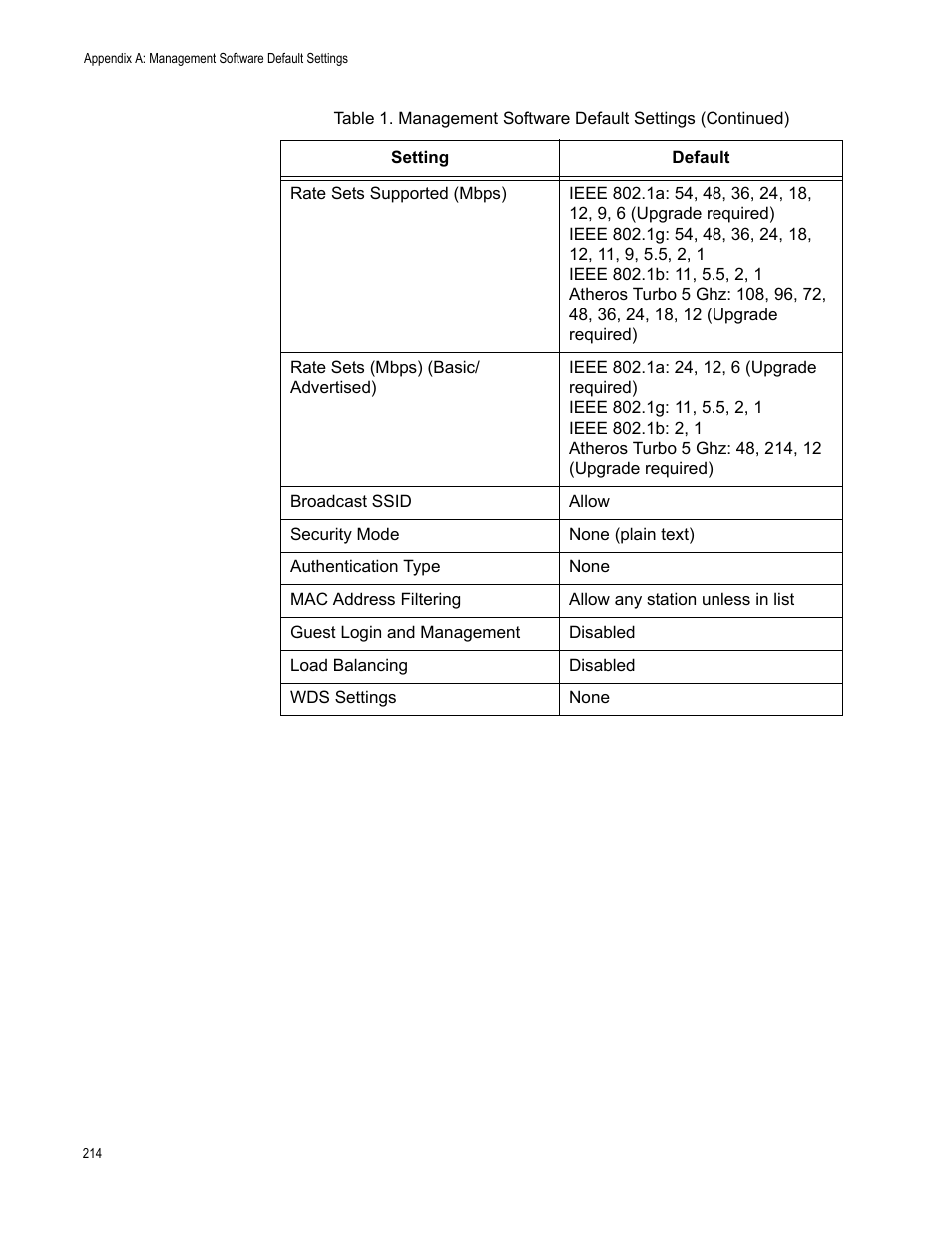 Allied Telesis AT-WA7400/EU User Manual | Page 214 / 364