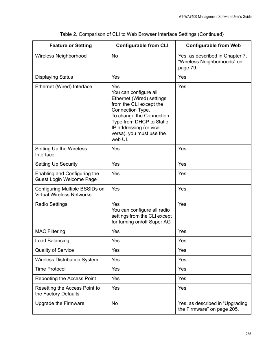 Allied Telesis AT-WA7400/EU User Manual | Page 265 / 364
