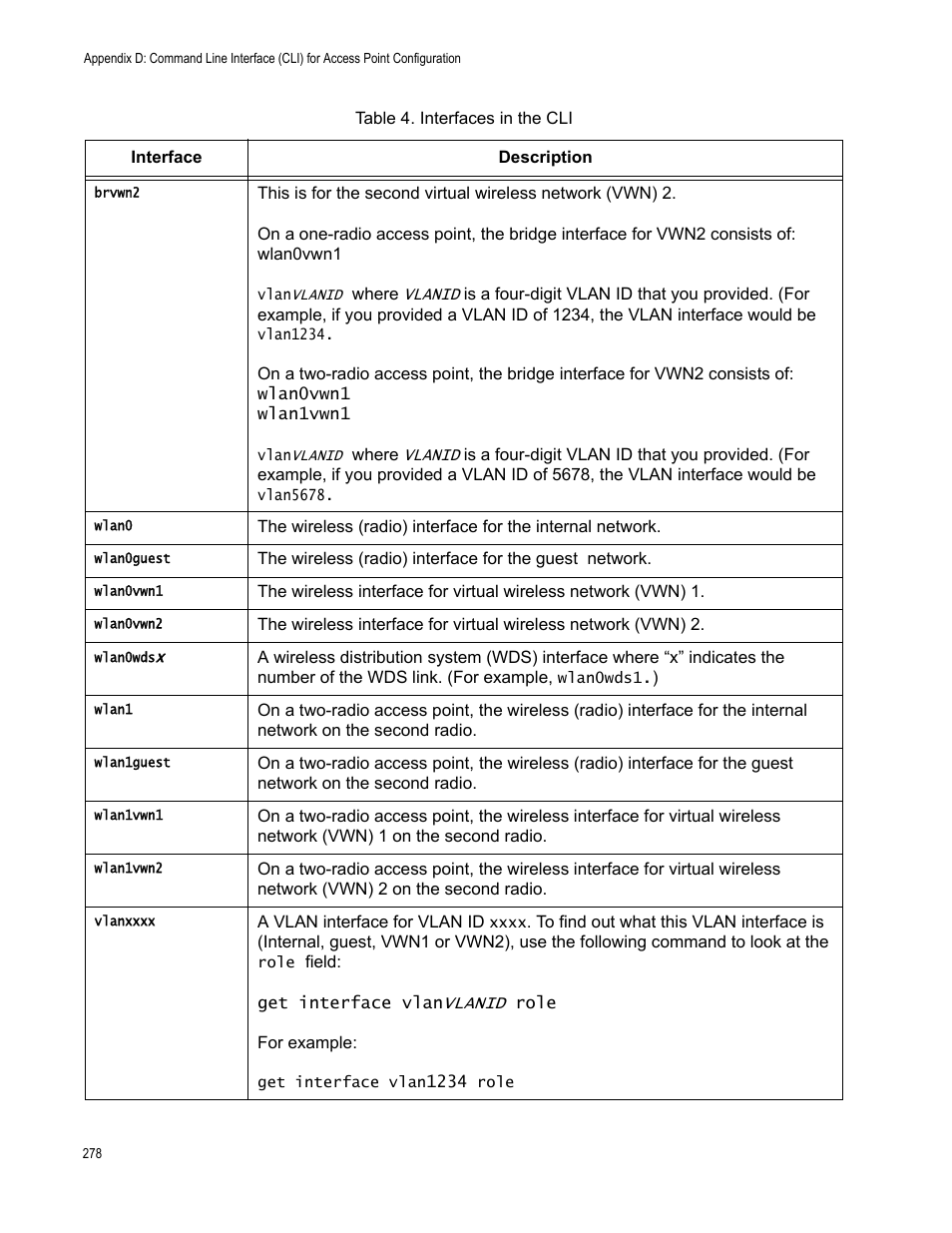 Allied Telesis AT-WA7400/EU User Manual | Page 278 / 364