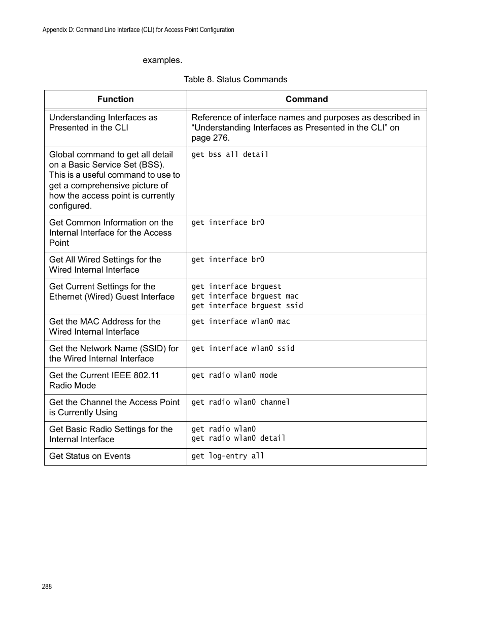 Table 13. status commands, Table 8 p | Allied Telesis AT-WA7400/EU User Manual | Page 288 / 364