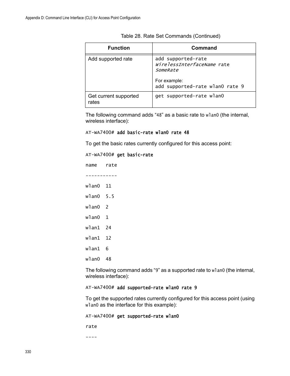 Allied Telesis AT-WA7400/EU User Manual | Page 330 / 364