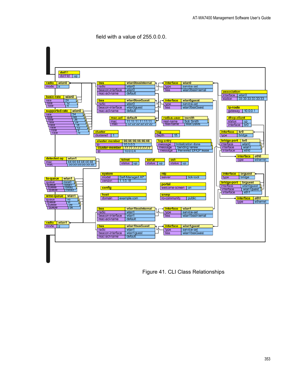 Cli class relationships | Allied Telesis AT-WA7400/EU User Manual | Page 353 / 364