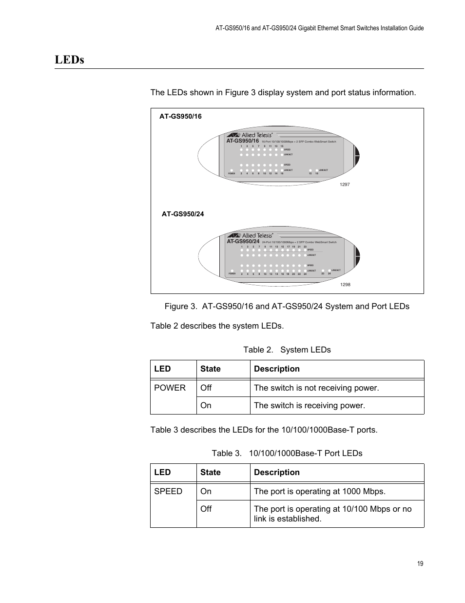 Leds | Allied Telesis AT-GS950/24 User Manual | Page 19 / 44