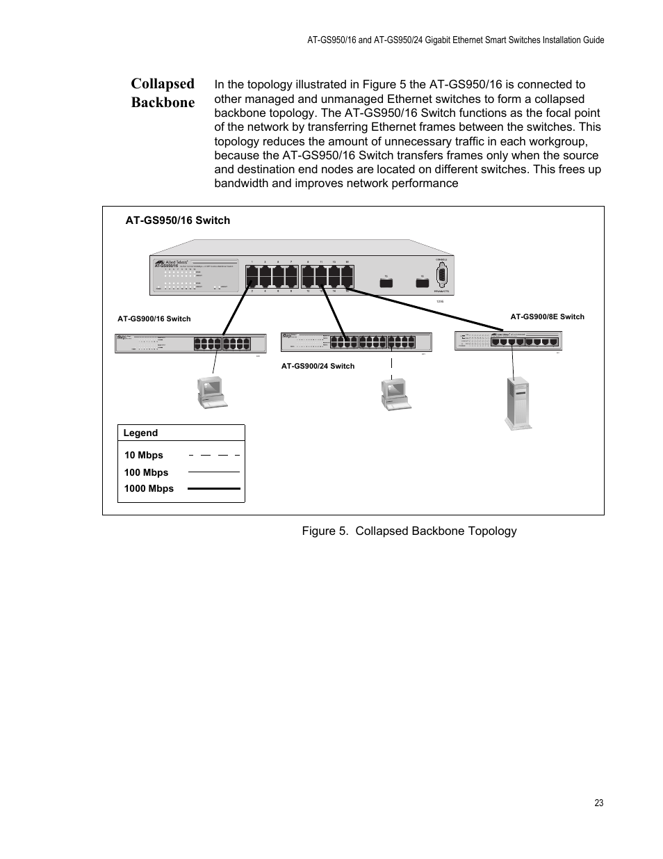 Collapsed backbone, Figure 5. collapsed backbone topology | Allied Telesis AT-GS950/24 User Manual | Page 23 / 44