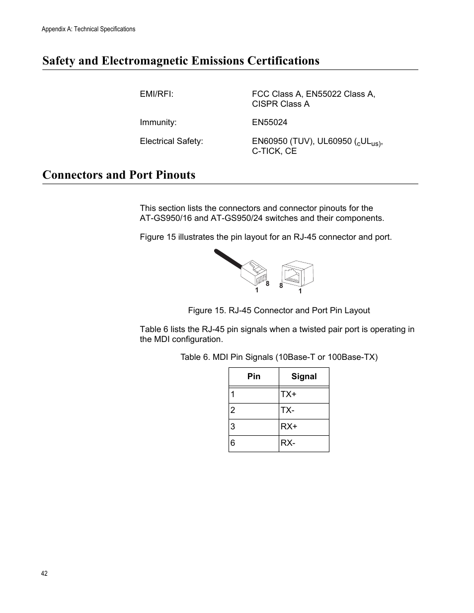 Connectors and port pinouts, Rj-45 connector and port pin layout, Table 6. mdi pin signals (10base-t or 100base-tx) | Allied Telesis AT-GS950/24 User Manual | Page 42 / 44