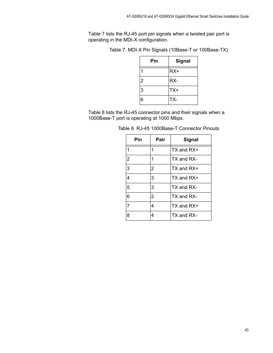 Rj-45 1000base-t connector pinouts | Allied Telesis AT-GS950/24 User Manual | Page 43 / 44