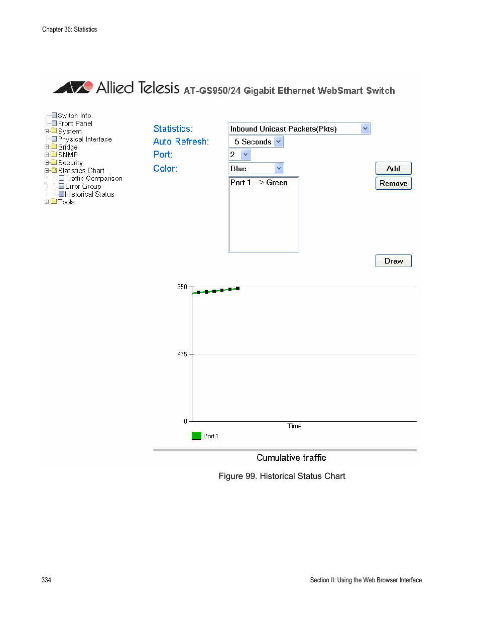 Figure 99. historical status chart | Allied Telesis AT-S79 User Manual | Page 334 / 348