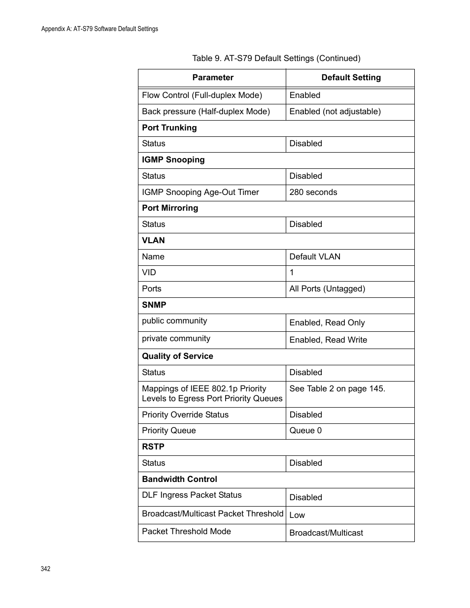 Allied Telesis AT-S79 User Manual | Page 342 / 348