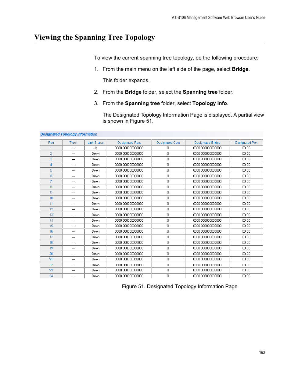 Viewing the spanning tree topology | Allied Telesis AT-S106 User Manual | Page 163 / 226