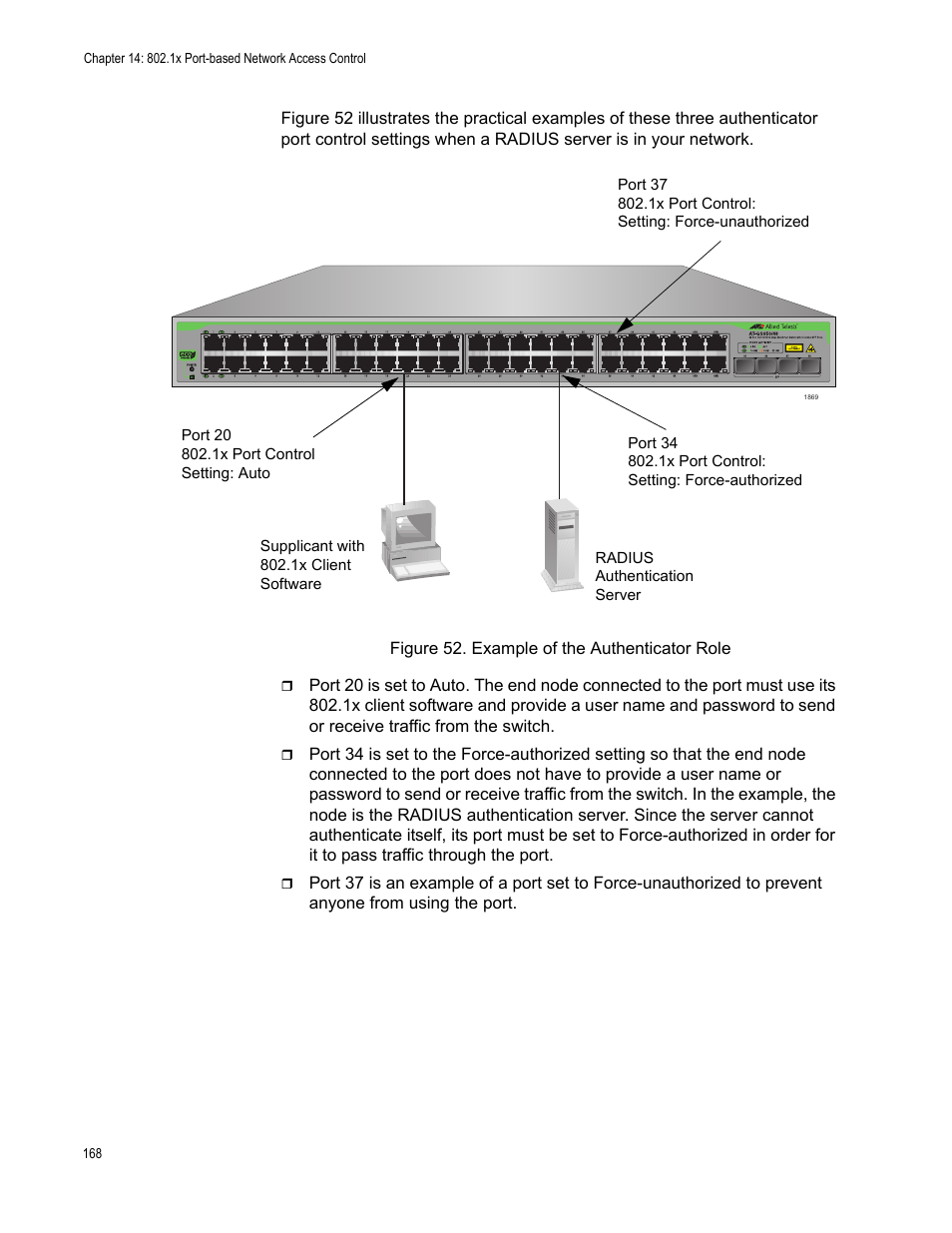 Figure 52. example of the authenticator role | Allied Telesis AT-S106 User Manual | Page 168 / 226