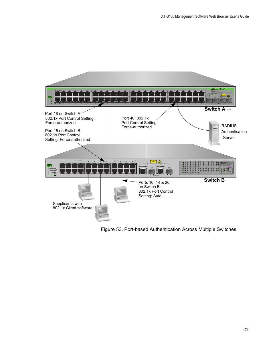 Switch a, Switch b | Allied Telesis AT-S106 User Manual | Page 171 / 226