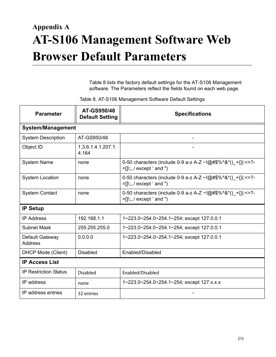 Appendix a, At-s106 management software default settings | Allied Telesis AT-S106 User Manual | Page 213 / 226