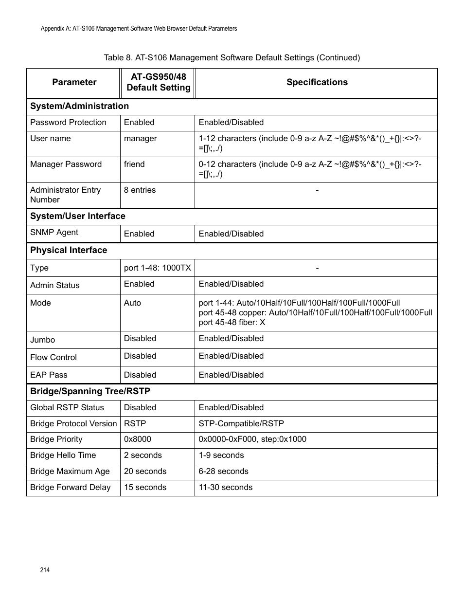 Allied Telesis AT-S106 User Manual | Page 214 / 226