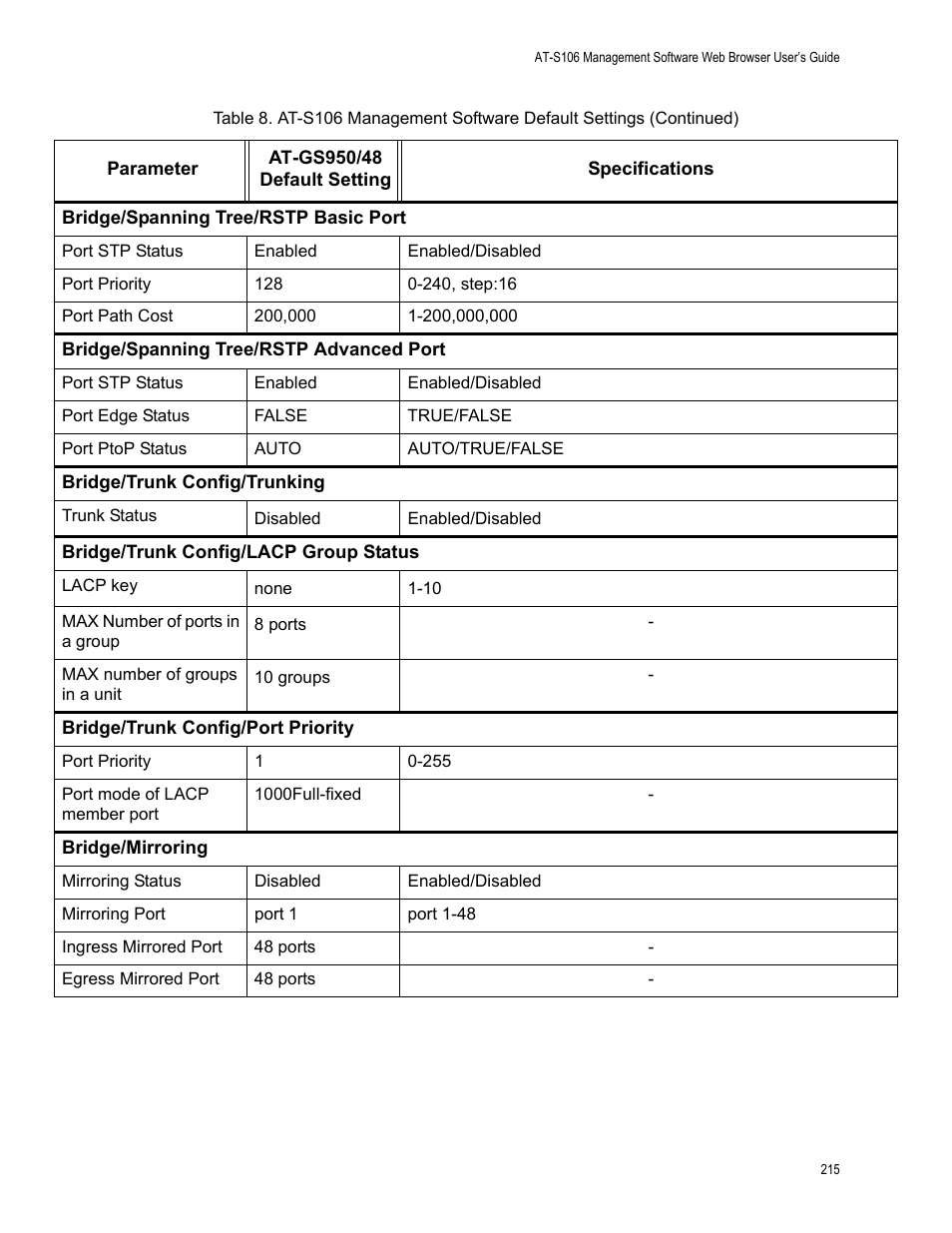 Allied Telesis AT-S106 User Manual | Page 215 / 226