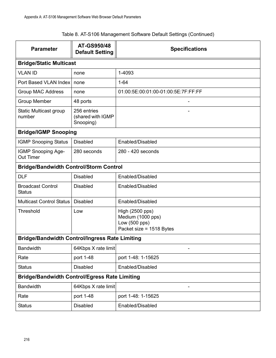 Allied Telesis AT-S106 User Manual | Page 216 / 226