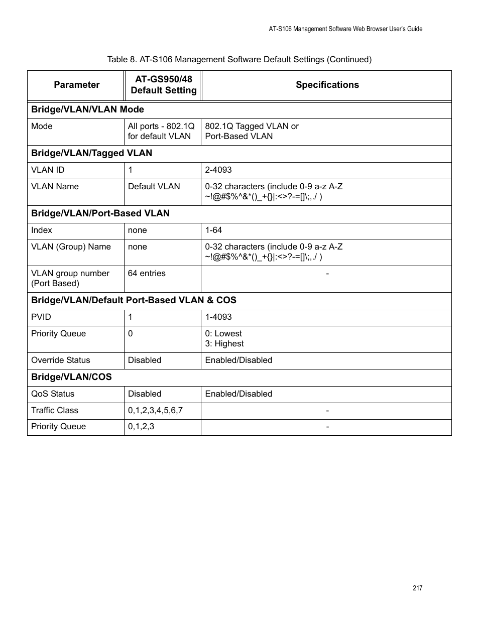 Allied Telesis AT-S106 User Manual | Page 217 / 226