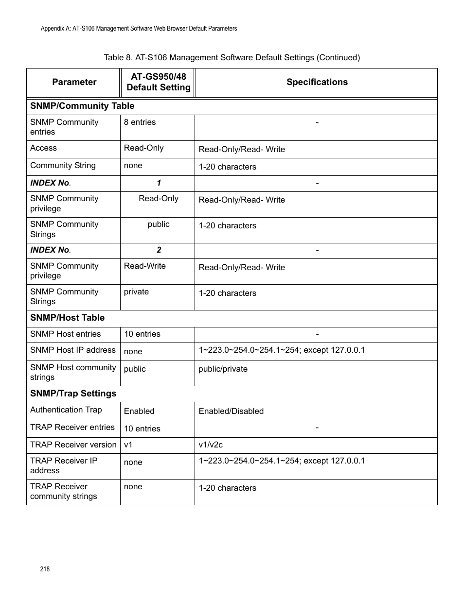 Allied Telesis AT-S106 User Manual | Page 218 / 226