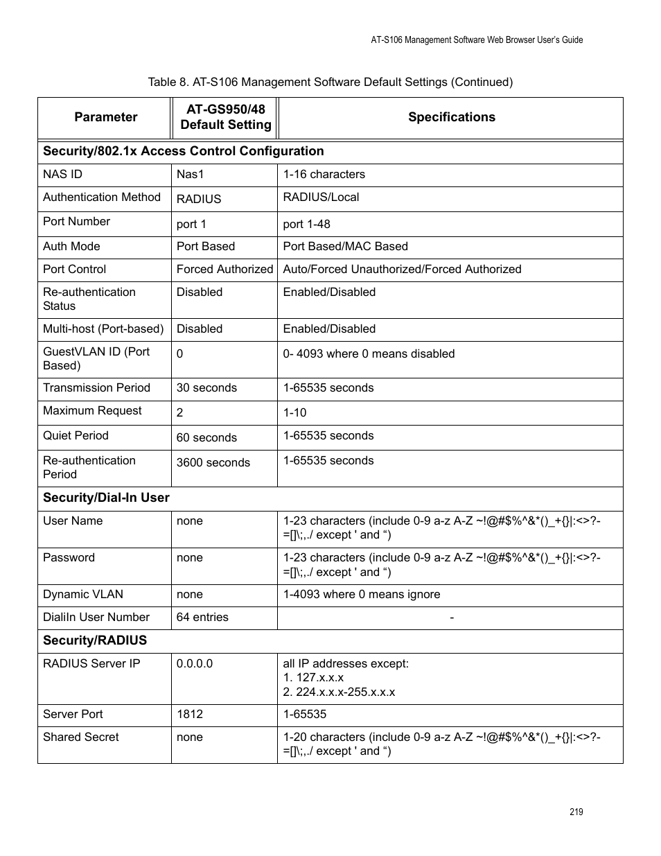 Allied Telesis AT-S106 User Manual | Page 219 / 226