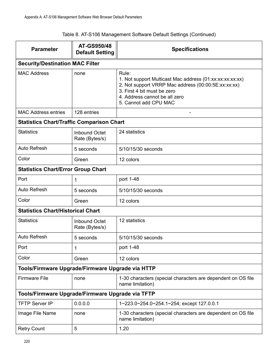 Allied Telesis AT-S106 User Manual | Page 220 / 226