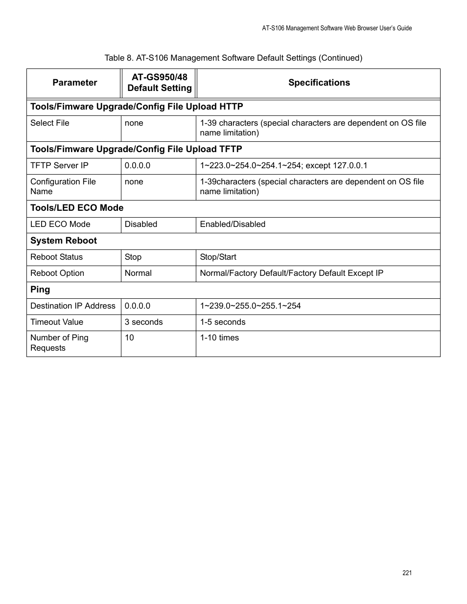 Allied Telesis AT-S106 User Manual | Page 221 / 226