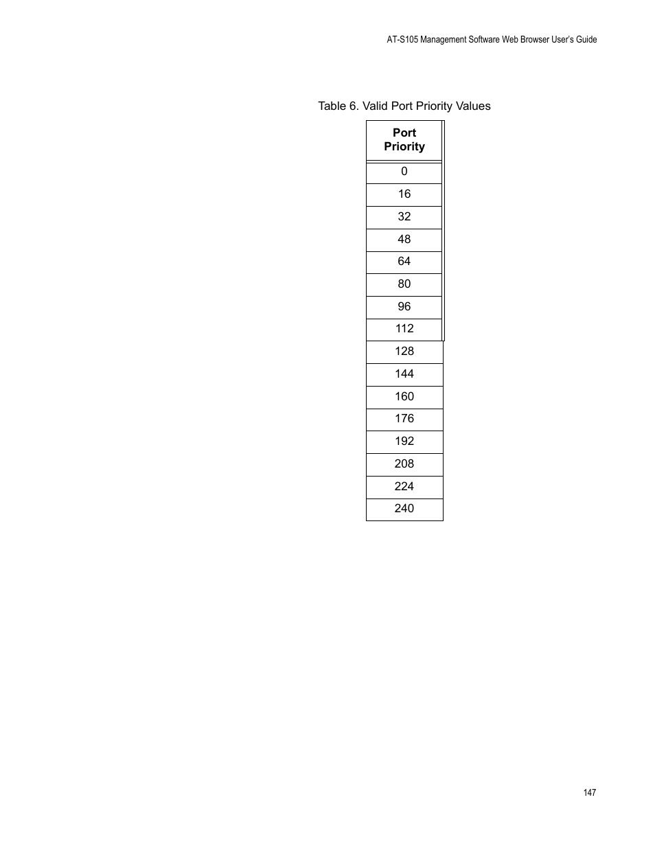 Table 6. valid port priority values | Allied Telesis AT-S105 User Manual | Page 147 / 234