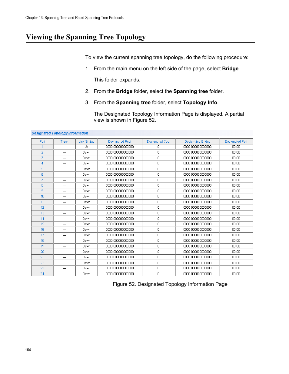 Viewing the spanning tree topology | Allied Telesis AT-S105 User Manual | Page 164 / 234