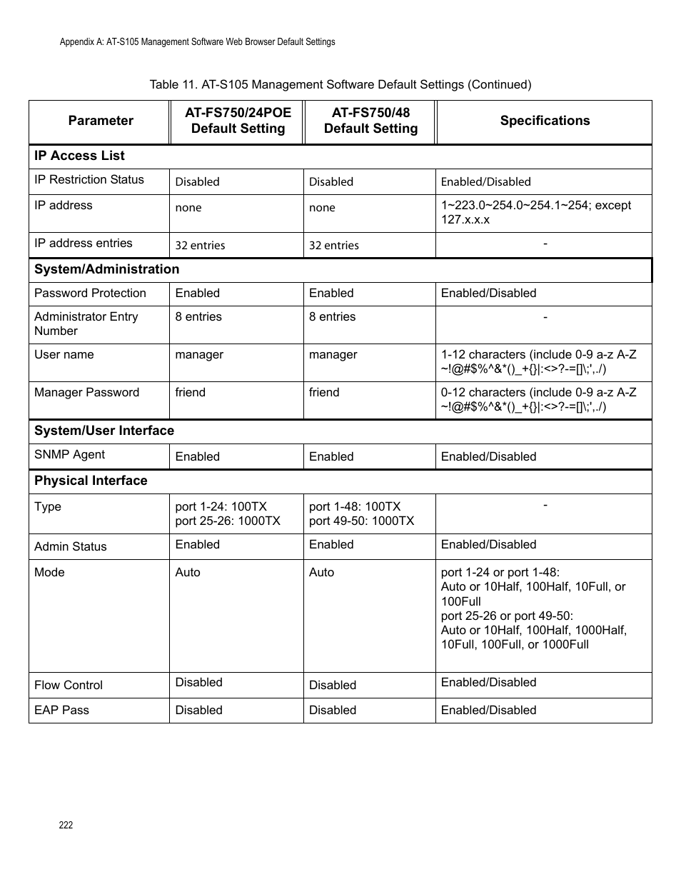 Allied Telesis AT-S105 User Manual | Page 222 / 234