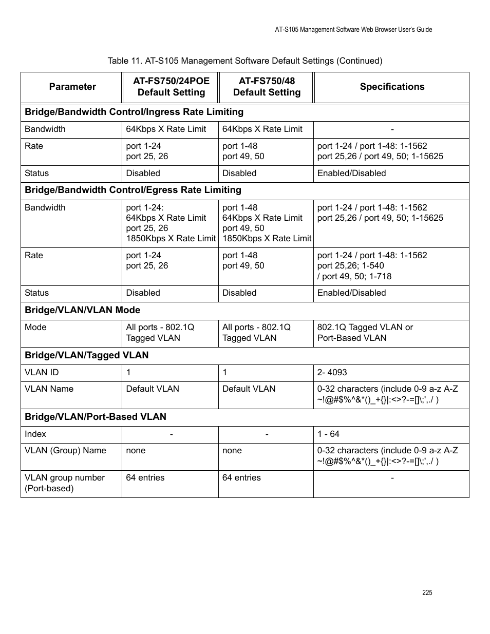 Allied Telesis AT-S105 User Manual | Page 225 / 234