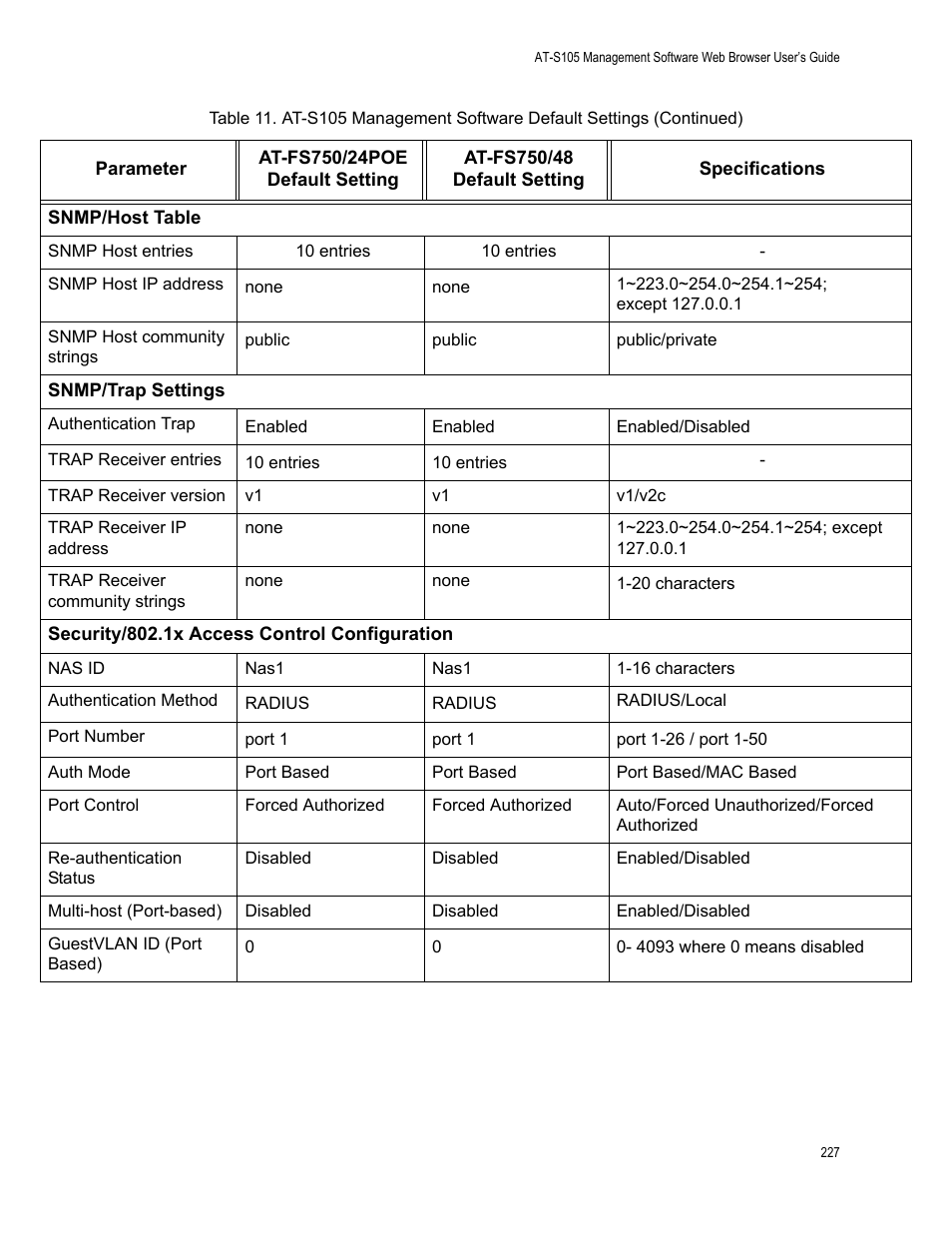 Allied Telesis AT-S105 User Manual | Page 227 / 234