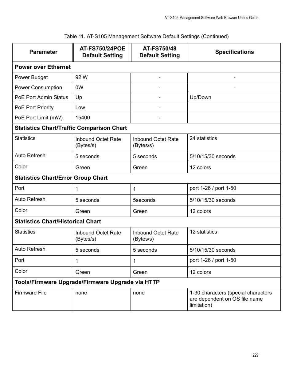 Allied Telesis AT-S105 User Manual | Page 229 / 234