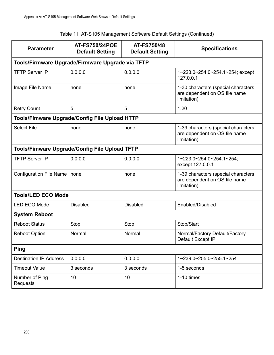 Allied Telesis AT-S105 User Manual | Page 230 / 234