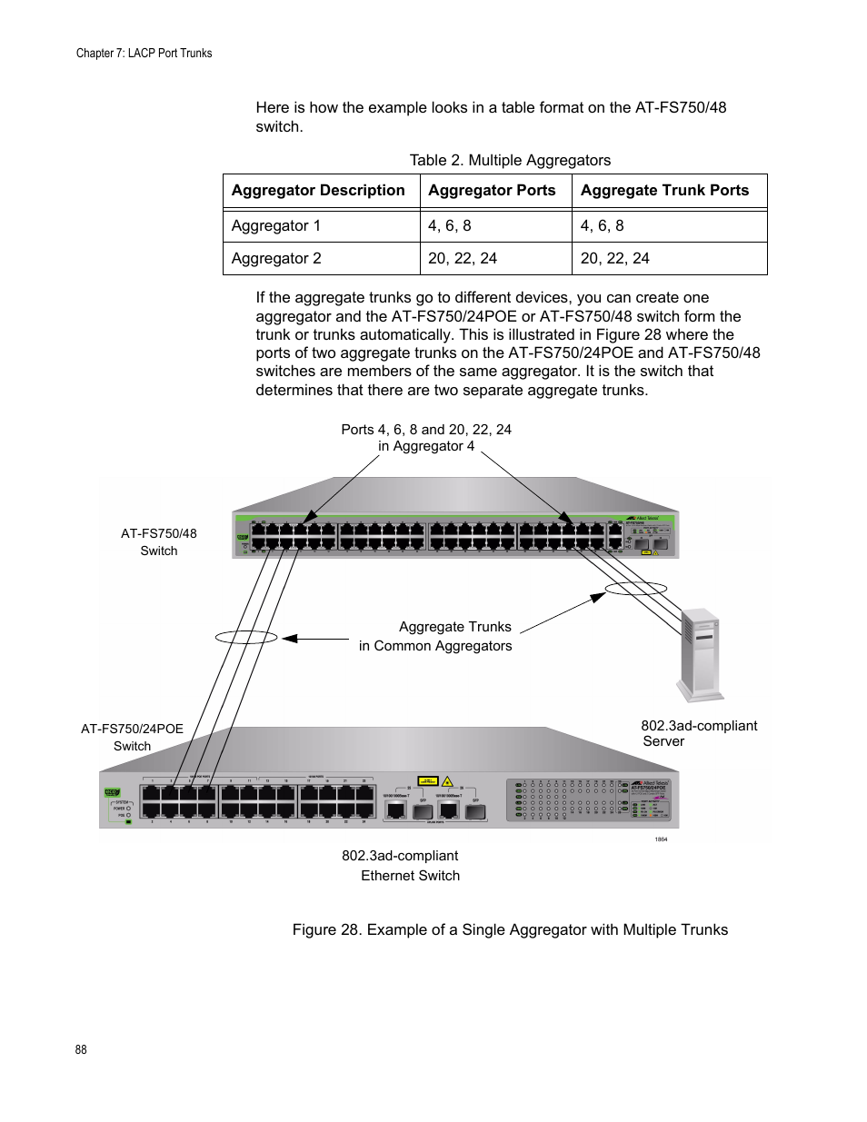 Table 2. multiple aggregators | Allied Telesis AT-S105 User Manual | Page 88 / 234